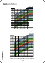 Preview for 52 page of Fracarro OPT-RX51 Operating Instructions Manual