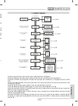 Preview for 61 page of Fracarro SAF-HD 10 Operating Instructions Manual