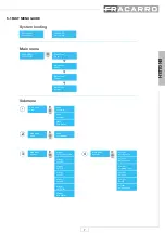 Preview for 7 page of Fracarro SIG7802HD Quick Manual