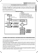 Preview for 5 page of Fracarro SIG9506 Operating Instructions Manual