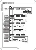 Preview for 6 page of Fracarro SIG9506 Operating Instructions Manual