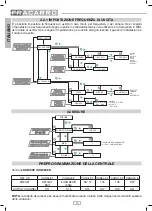 Preview for 10 page of Fracarro SIG9506 Operating Instructions Manual