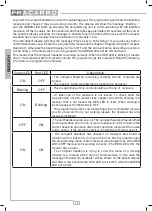 Preview for 16 page of Fracarro SIG9506 Operating Instructions Manual