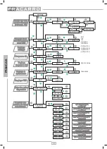 Preview for 32 page of Fracarro SIG9506 Operating Instructions Manual