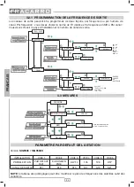 Preview for 34 page of Fracarro SIG9506 Operating Instructions Manual