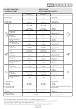 Preview for 7 page of Fracarro Smart Switchline SWI85 STPLUS Series Operating Instructions Manual