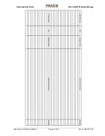 Preview for 63 page of Fraco SEH 4500 Assembly And Operating Manual