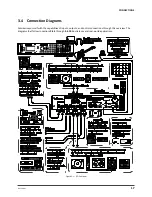 Preview for 28 page of Fractal Audio AXE-FX II Owner'S Manual