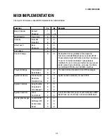 Preview for 121 page of Fractal AXE-FX III Owner'S Manual