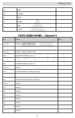 Preview for 9 page of Fractal MORPH 100 User Manual