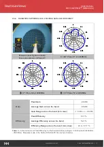 Предварительный просмотр 9 страницы Fractus Antennas DUO mXTEND User Manual