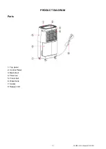 Предварительный просмотр 21 страницы Fral DF010 Owner'S Manual