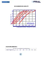 Предварительный просмотр 5 страницы Fral FD360 Installation, Operation & Maintenance Manual