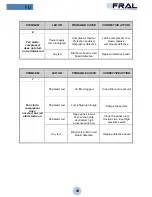 Предварительный просмотр 19 страницы Fral FD360 Installation, Operation & Maintenance Manual