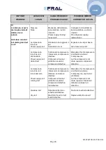 Preview for 24 page of Fral FD750 TCR Installation, Use And Maintenance Manual