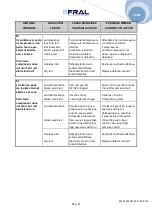 Preview for 25 page of Fral FD750 TCR Installation, Use And Maintenance Manual