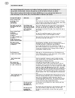 Preview for 10 page of Fral FSC09 User Manual