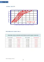 Preview for 11 page of Fral FSW63 Series Technical Manual