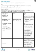 Preview for 41 page of Fral Super Cool FSC14.1SC User Manual