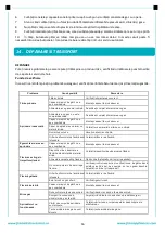 Preview for 17 page of FRAM FBH-S4IWF-GRBG Manual