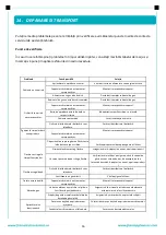 Preview for 17 page of FRAM FBH-S4IWF-RBG User Manual