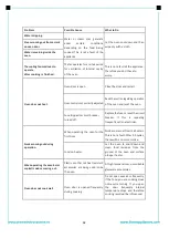 Предварительный просмотр 43 страницы FRAM FBO-S607GCAR-RBG Manual