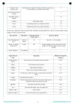 Preview for 10 page of FRAM FC-VRL268BGF+ Instruction Manual