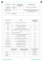 Preview for 26 page of FRAM FC-VRL268BGF+ Instruction Manual