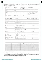 Preview for 30 page of FRAM FC-VRR340BDF+ Instruction Manual