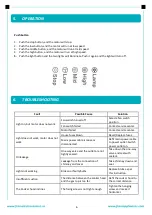 Предварительный просмотр 7 страницы FRAM FDH-690RBG Manual