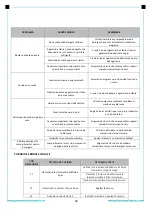 Preview for 39 page of FRAM FDW-VRR606BDE++ Manual