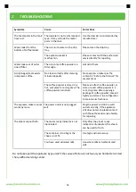 Preview for 17 page of FRAM FEM-850BKSS Manual