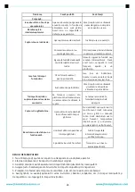 Preview for 25 page of FRAM FFSC-S90GLITGCF-RBG Instruction Manual