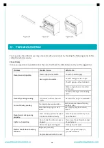 Preview for 52 page of FRAM FFSC-S90GLITGCF-RBG Instruction Manual