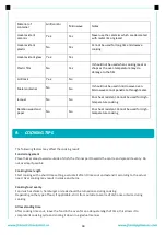 Preview for 31 page of FRAM FMW-20DGBL Manual