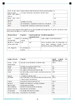 Preview for 29 page of FRAM FSD-VRR315BDF+ Manual Utilisation