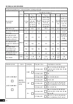 Preview for 4 page of FRAM OUTDOORFIRE B User Manual And Warranty Card