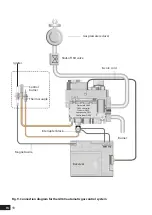 Preview for 18 page of FRAM OUTDOORFIRE B User Manual And Warranty Card