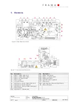 Preview for 16 page of Frama AF Service Manual