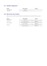 Preview for 35 page of Frama Matrix F Series Ip Configuration Manual