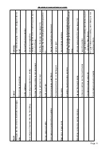 Preview for 11 page of Framers Corner M3 Operator'S Manual