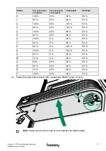 Preview for 71 page of Framery O Troubleshooting Instructions