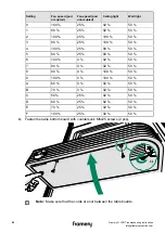 Preview for 80 page of Framery O Troubleshooting Instructions