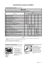 Preview for 13 page of Francepower H-25LK Owner'S Manual