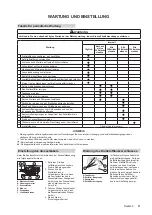 Preview for 41 page of Francepower H-25LK Owner'S Manual