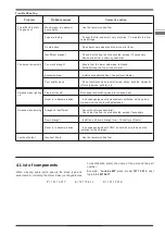 Preview for 9 page of FRANCO BELGE Lorraine MF 121 13 01 Technical Manual