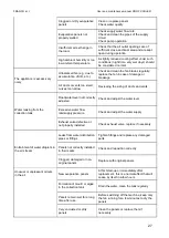 Preview for 27 page of FRANCO 20903012 Instruction Manual For Use And Maintenance