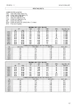 Preview for 17 page of FRANCO 2408001 Instruction Manual For Use And Maintenance