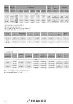 Предварительный просмотр 30 страницы FRANCO K53C Instruction Booklet