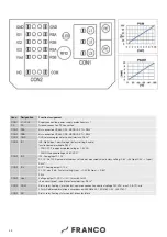 Предварительный просмотр 32 страницы FRANCO K53C Instruction Booklet